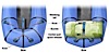 Alpacka Raft Packtach System